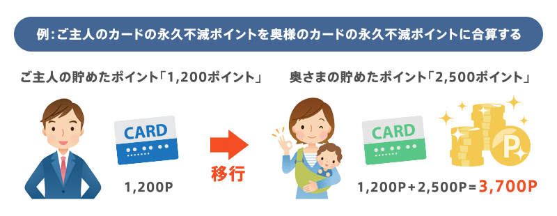 永久不滅ポイントの合算