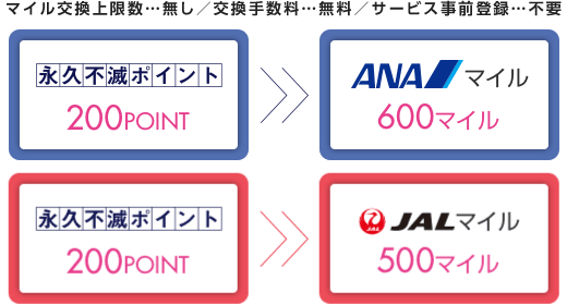 マイルと交換可能