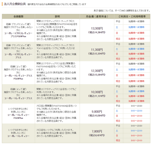 ティップネスの料金プランの違いの解説 おすすめのプランはどれ